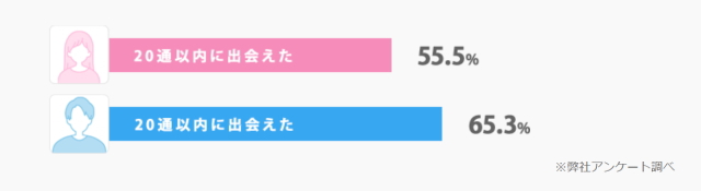 ハッピーメール特徴４